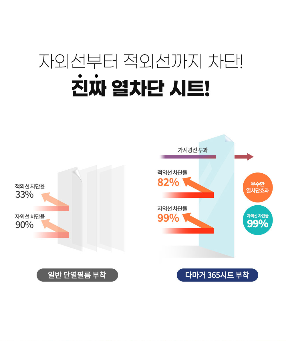 다마거4